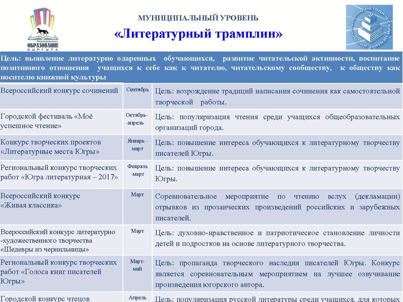 Файл:Перезентация ЧК 2017 1.pdf