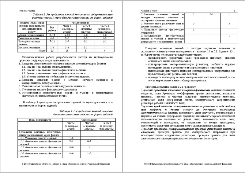 Файл:ФИ-9 СПЕЦИФ 2012.pdf