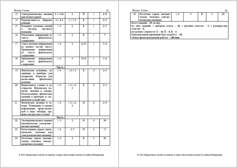 Файл:ФИ-9 СПЕЦИФ 2012.pdf