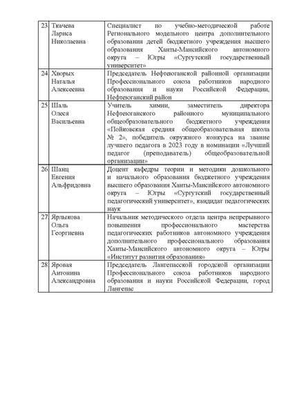 Файл:10-П-1039 Приказ ДОиН ХМАО-Югры.pdf