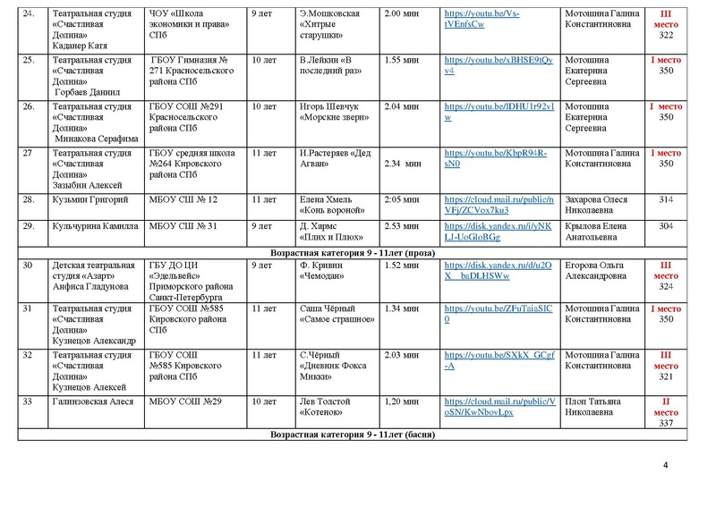 Файл:2022 ИТОГИ направления Художественное слово ОБНОВЛЕННЫЙ С ДОПОЛНЕНИЯМИ.pdf