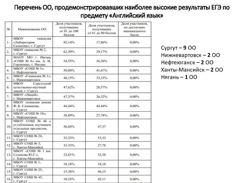 Файл:Анализ типичных затруднений при выполнении заданий ЕГЭ.pdf