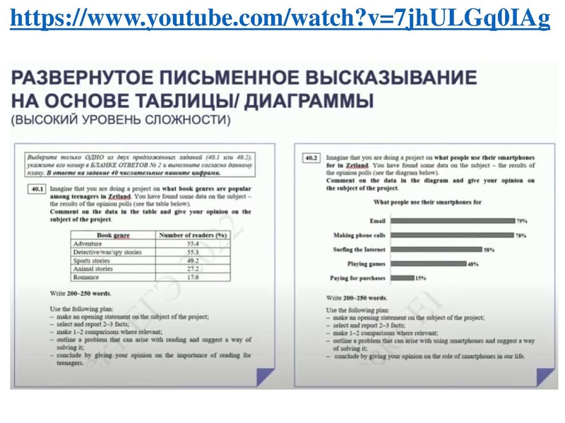 Файл:Анализ типичных затруднений при выполнении заданий ЕГЭ.pdf