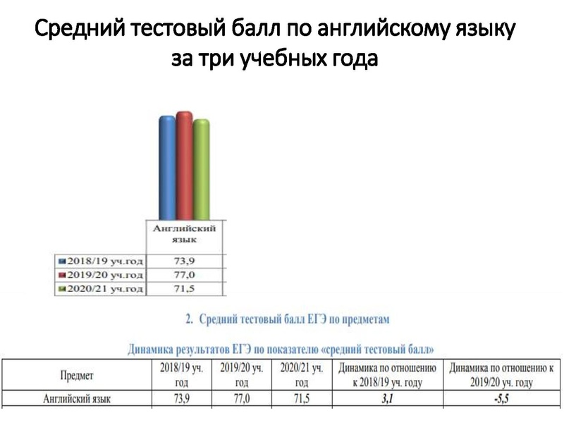 Файл:Анализ типичных затруднений при выполнении заданий ЕГЭ.pdf