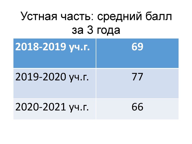 Файл:Анализ типичных затруднений при выполнении заданий ЕГЭ.pdf