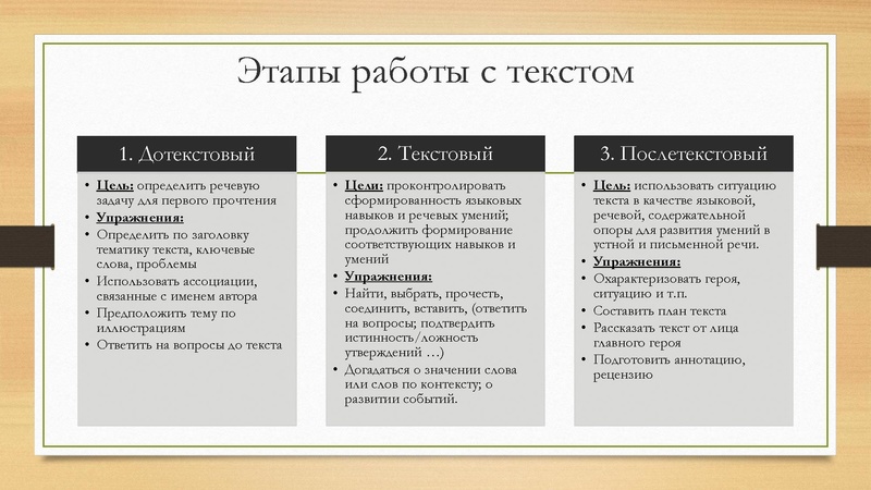 Файл:Васянович. Приемы развития читательской грамотности младших школьников.pdf