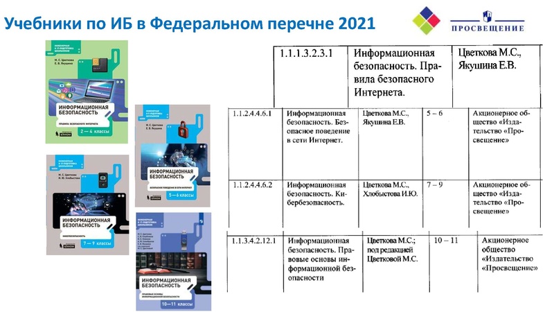 Файл:Всероссийский конкурс «Информационная безопасность – 21 век».pdf