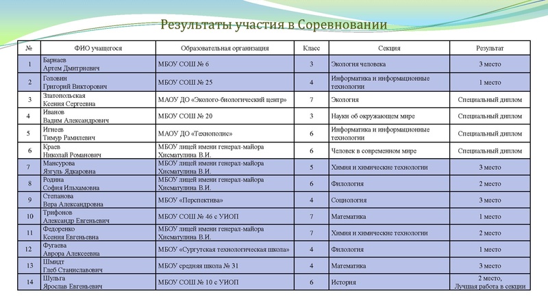 Файл:Заседание № 4.pdf