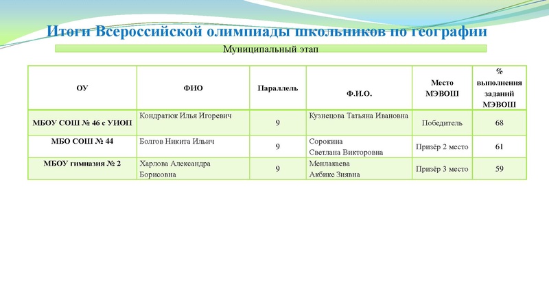 Файл:Заседание № 4.pdf