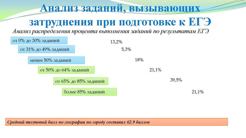 Файл:Заседание № 4.pdf
