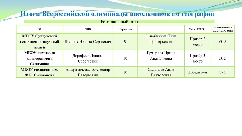 Файл:Заседание № 4.pdf