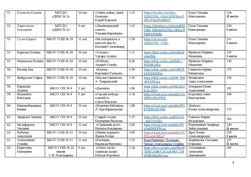Файл:Итоги Конкурса чтецов Чтобы помнили 2026.pdf