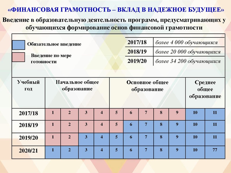 Файл:На сайт ПРОЕКТ на 2020-21 уч.г..pdf