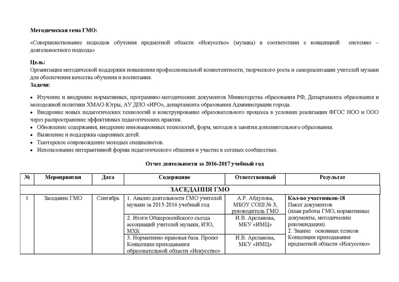 Файл:Отчет ГМО учителей музыки 2016-2017 год.pdf