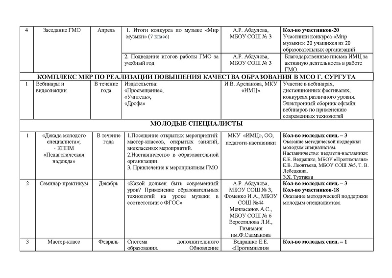 Файл:Отчет ГМО учителей музыки 2016-2017 год.pdf