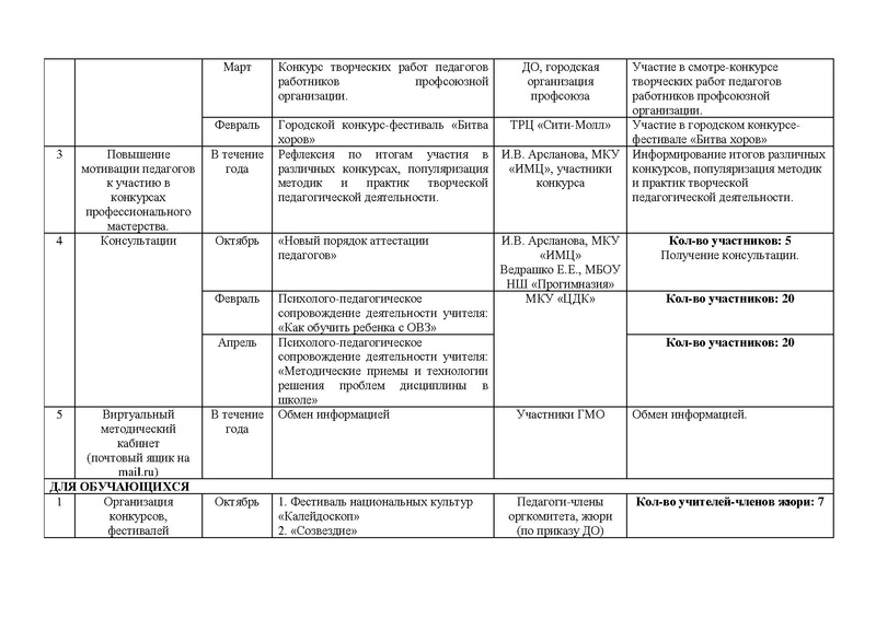 Файл:Отчет ГМО учителей музыки 2016-2017 год.pdf