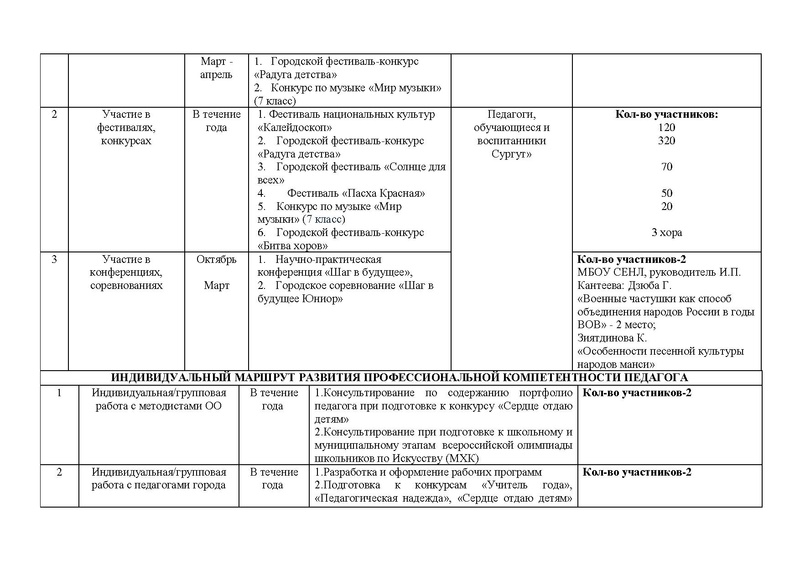 Файл:Отчет ГМО учителей музыки 2016-2017 год.pdf
