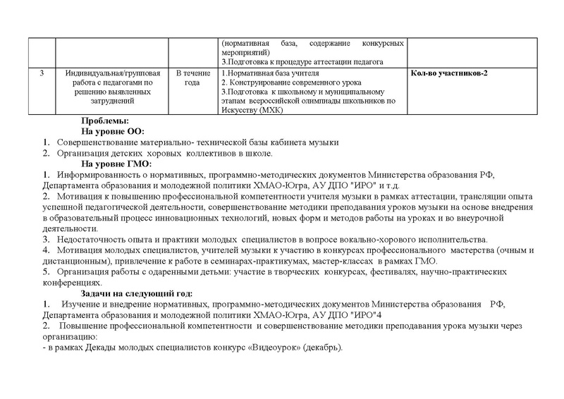 Файл:Отчет ГМО учителей музыки 2016-2017 год.pdf