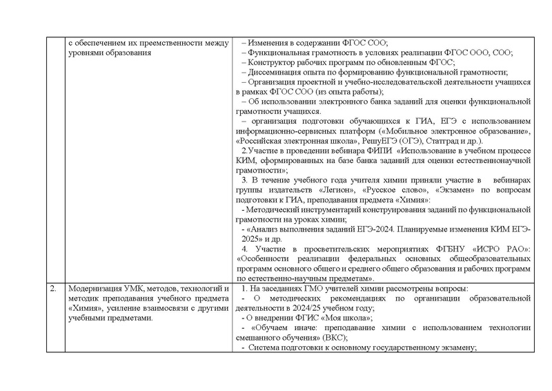 Файл:Отчет по концепции химия 2024.pdf