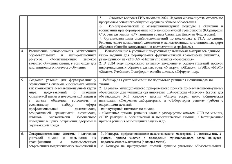 Файл:Отчет по концепции химия 2024.pdf