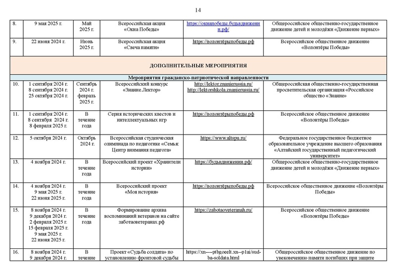 Файл:Перечень мероприятий К ПЛАНУ 2024-25.pdf