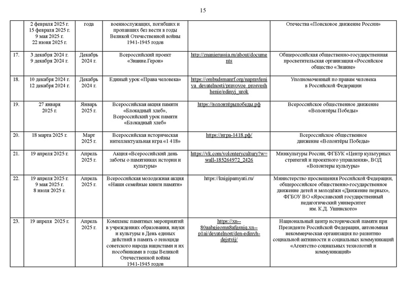 Файл:Перечень мероприятий К ПЛАНУ 2024-25.pdf