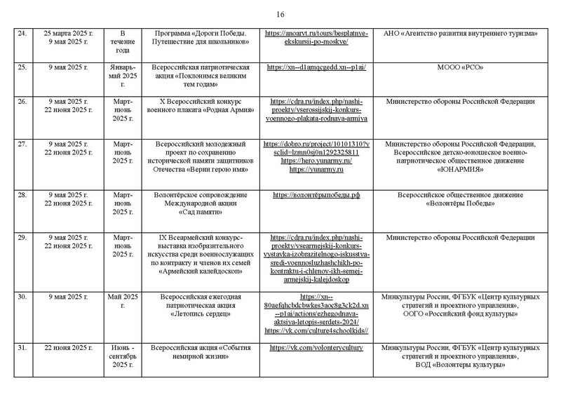 Файл:Перечень мероприятий К ПЛАНУ 2024-25.pdf