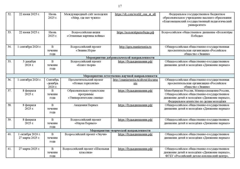 Файл:Перечень мероприятий К ПЛАНУ 2024-25.pdf