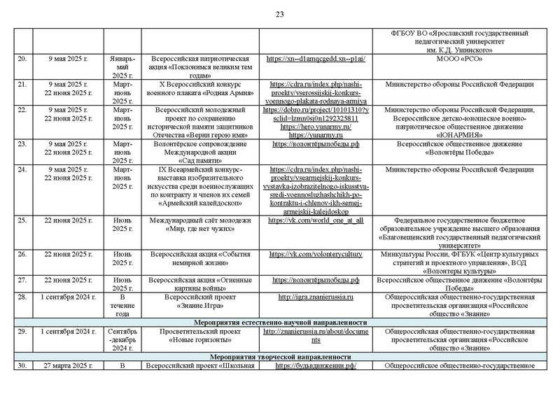 Файл:Перечень мероприятий К ПЛАНУ 2024-25.pdf
