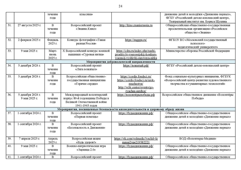 Файл:Перечень мероприятий К ПЛАНУ 2024-25.pdf