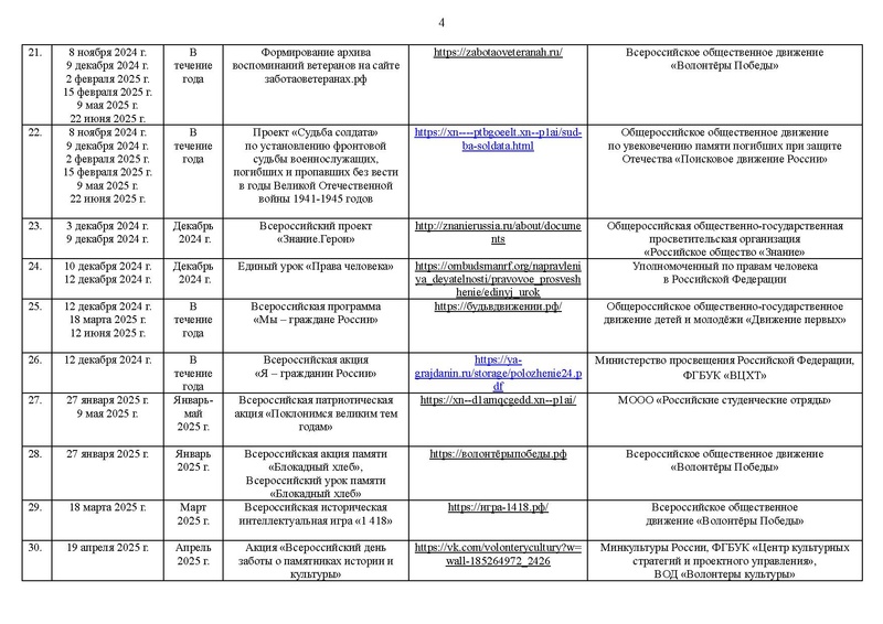 Файл:Перечень мероприятий К ПЛАНУ 2024-25.pdf