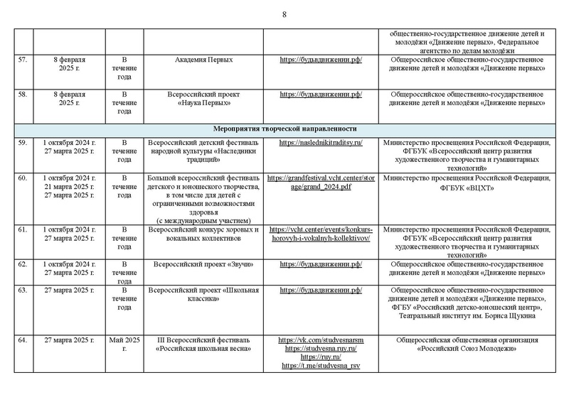 Файл:Перечень мероприятий К ПЛАНУ 2024-25.pdf