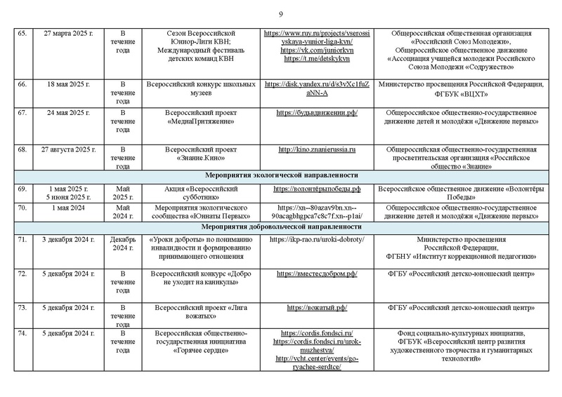 Файл:Перечень мероприятий К ПЛАНУ 2024-25.pdf