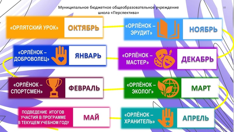 Файл:Попова А.М. Орлята презентация.pdf