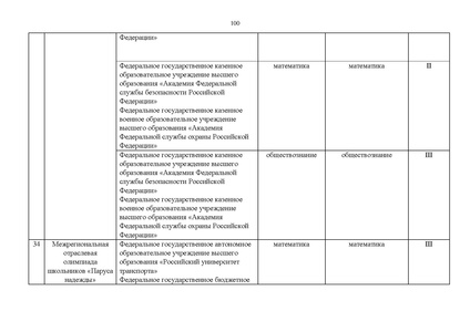 Файл:Проект Перечня олимпиад 21-22.pdf