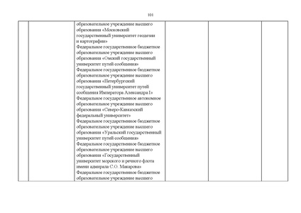 Файл:Проект Перечня олимпиад 21-22.pdf