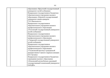Файл:Проект Перечня олимпиад 21-22.pdf