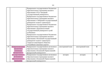 Файл:Проект Перечня олимпиад 21-22.pdf