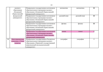 Файл:Проект Перечня олимпиад 21-22.pdf
