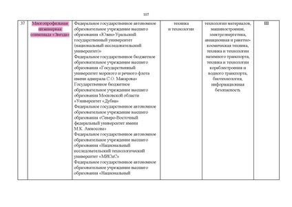 Файл:Проект Перечня олимпиад 21-22.pdf