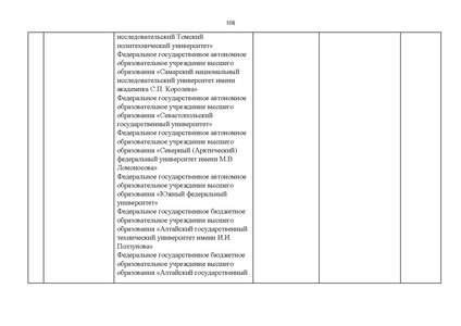 Файл:Проект Перечня олимпиад 21-22.pdf