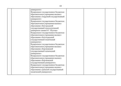 Файл:Проект Перечня олимпиад 21-22.pdf
