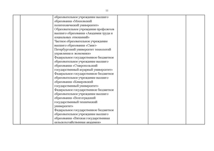Файл:Проект Перечня олимпиад 21-22.pdf
