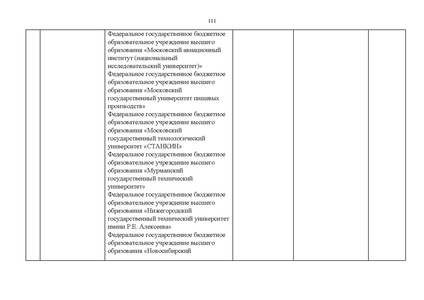 Файл:Проект Перечня олимпиад 21-22.pdf