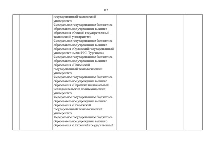 Файл:Проект Перечня олимпиад 21-22.pdf