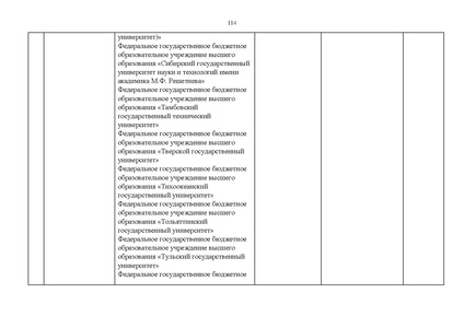 Файл:Проект Перечня олимпиад 21-22.pdf