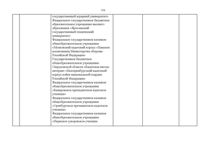 Файл:Проект Перечня олимпиад 21-22.pdf