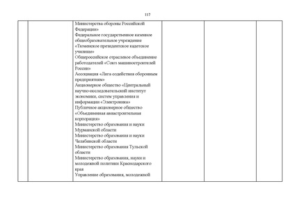 Файл:Проект Перечня олимпиад 21-22.pdf