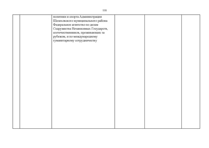 Файл:Проект Перечня олимпиад 21-22.pdf