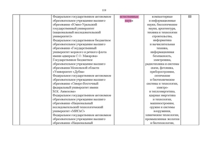 Файл:Проект Перечня олимпиад 21-22.pdf